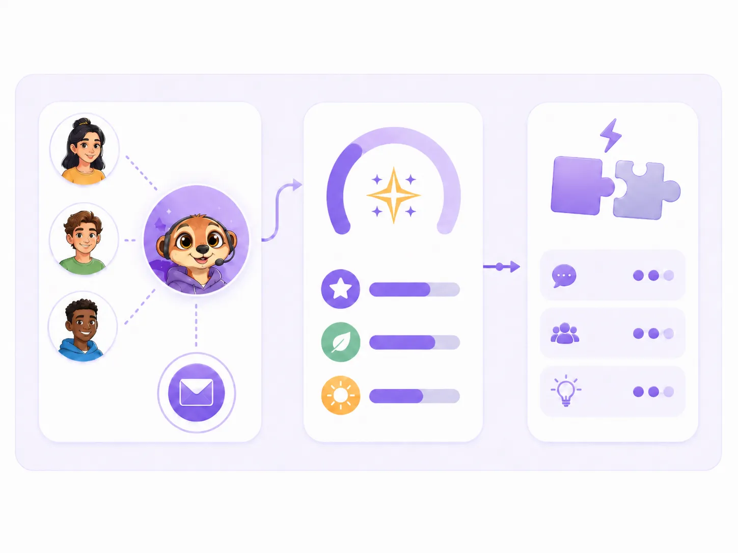 Diagram: invite your loved ones, get your compatibility score and tailored advice